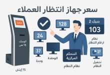 كيفية اختيار وتركيب نظام انتظار العملاء