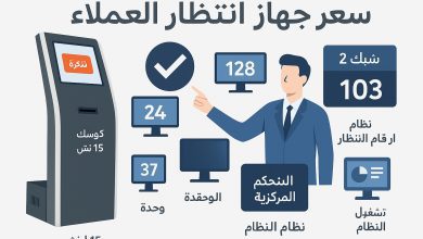 كيفية اختيار وتركيب نظام انتظار العملاء